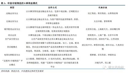 新零售之冷链物流:方兴未艾,空间巨大_财经_网